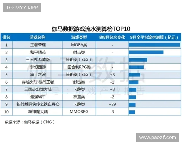 和平精英配合排名再创新高LNG战队表现引人瞩目