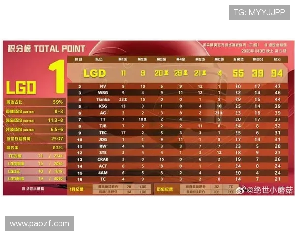 CSGO最新节奏排行榜揭晓WE战队荣登第三名引发热议 CSGO最新节奏排行榜揭晓WE战队荣登第三名引发热议