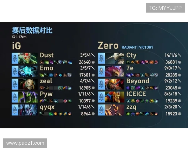 DOTA2最新节奏排行榜揭晓IG战队荣登第六名引发热议