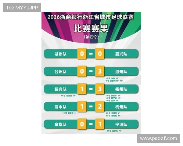 杭州足球队在世界锦标赛积分榜上以90分稳居第一名引发关注